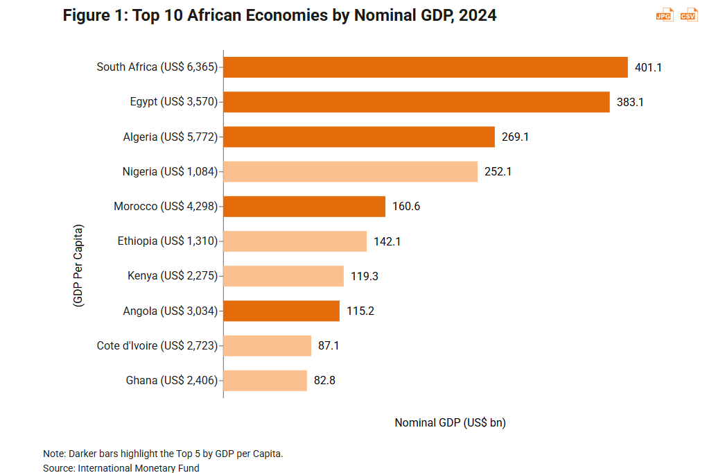 Unlocking Trade Opportunities in Africa (1)