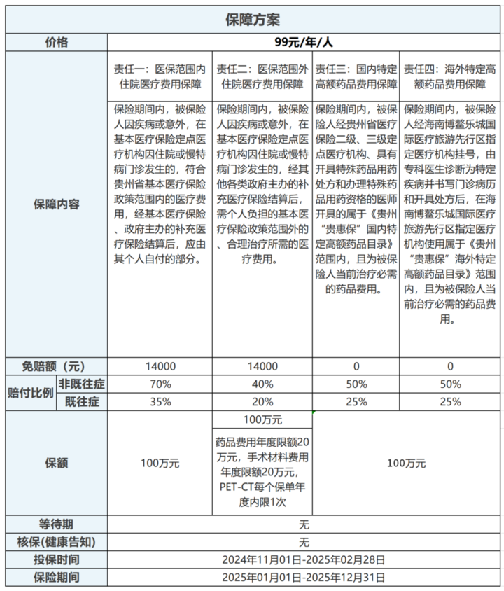 2025年度“贵惠保”三期产品介绍