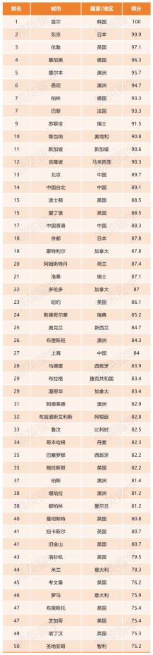 TOp50名单_Sheet1(1)