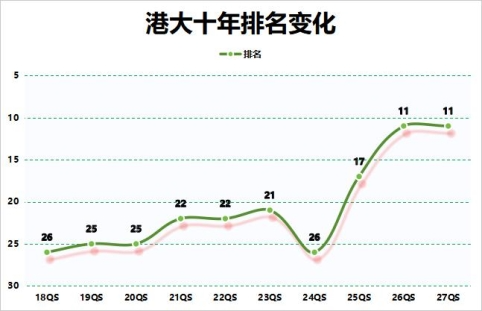 港大