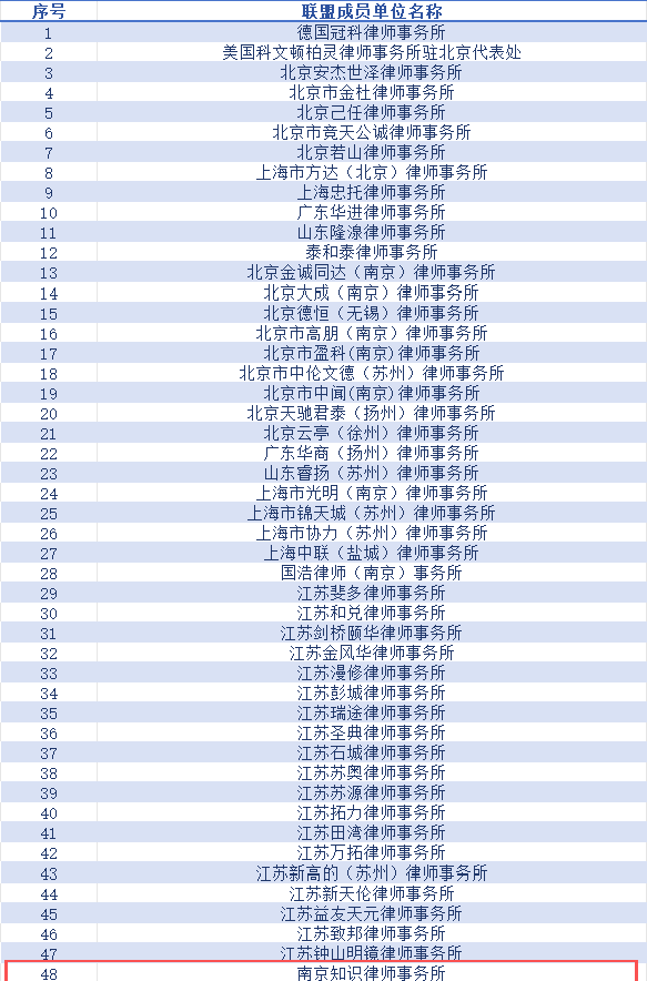 知识动态|知识所进入江苏省涉外知识产权法律服务联盟首批阵容，为企业出海保驾护航