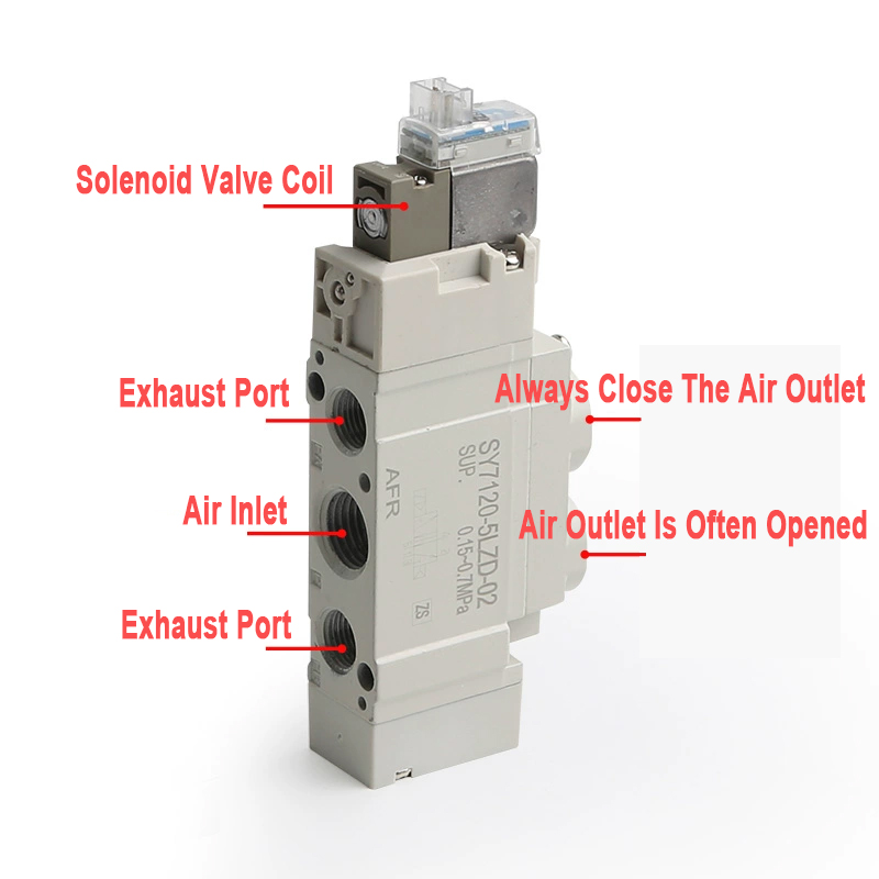 What Common Problems Can Occur With SY Series Pneumatic Solenoid Valves What Common Problems Can Occur With SY Series Pneumatic Solenoid Valves