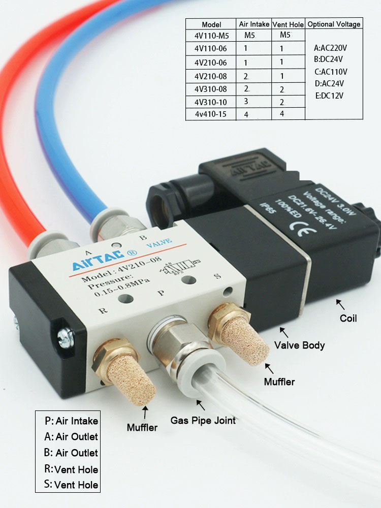 What Does An Air Solenoid Valve Do What Does An Air Solenoid Valve Do