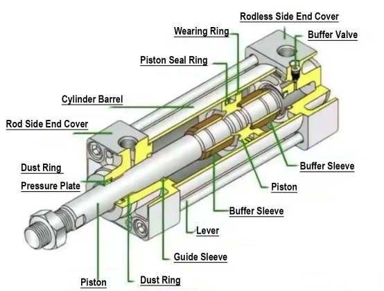 Pneumatic Cylinder Is Not in Place And Its Principle Pneumatic Cylinder Is Not in Place And Its Principle