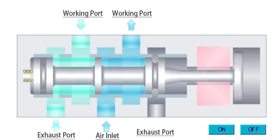 electronically managed solenoid valve electronically managed solenoid valve