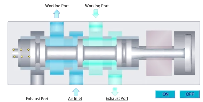 Double electric powered manipulate schematic Double electric powered manipulate schematic