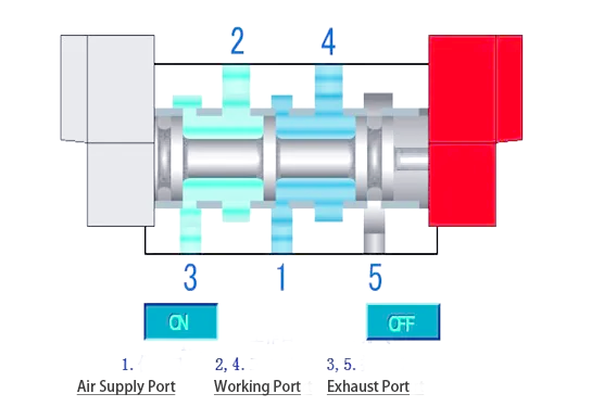 left electromagnetic coil left electromagnetic coil