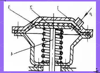The Diverse Composition And Working Principle Of The Cylinder The Diverse Composition And Working Principle Of The Cylinder