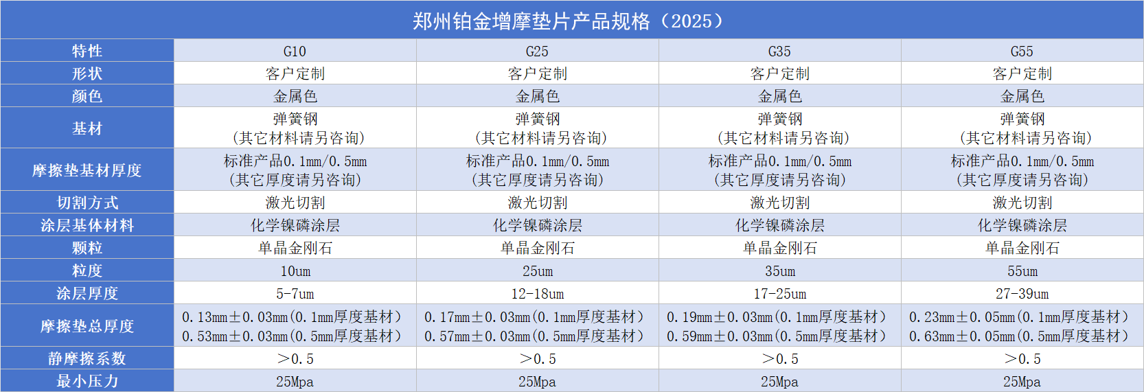 郑州铂金摩擦垫片产品guige