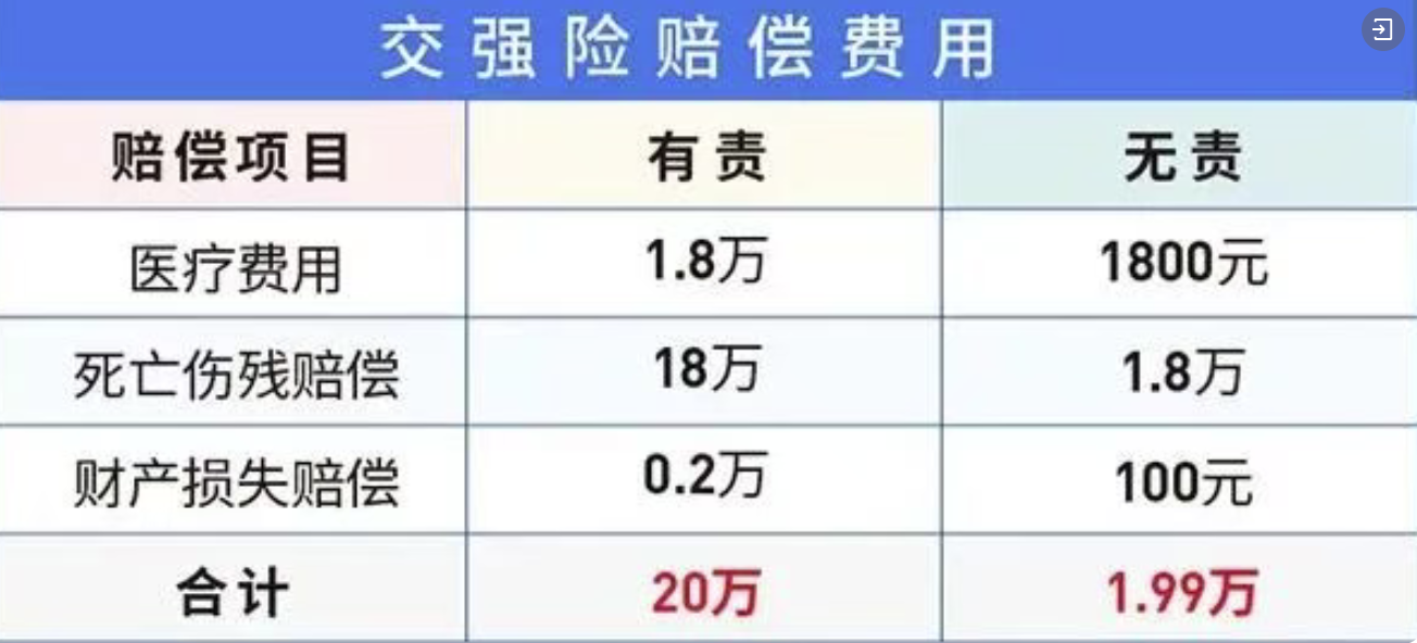 2026年车险怎么买不踩坑？记住这4点，理赔时不慌不乱