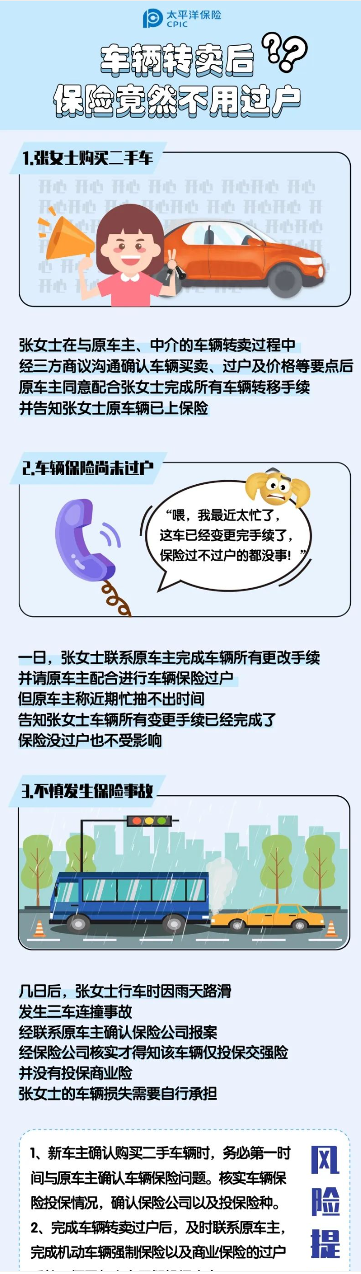 车险转卖后，保险切记要过户！