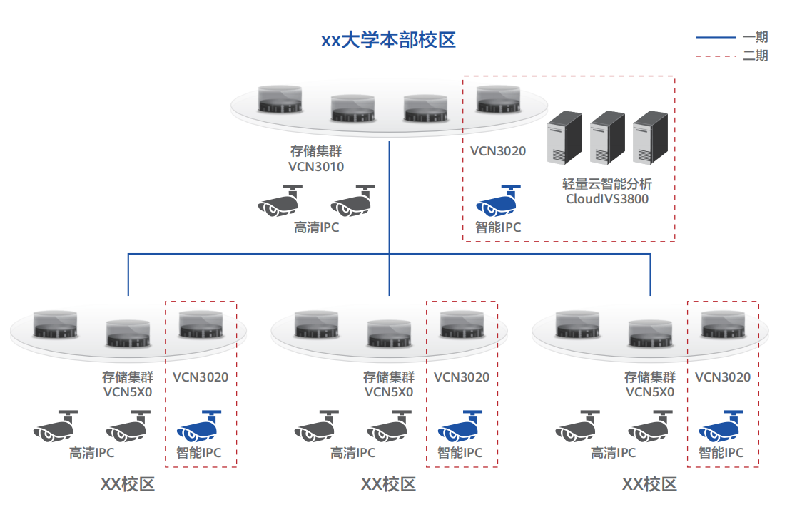 上海某高校新一代平安校园
