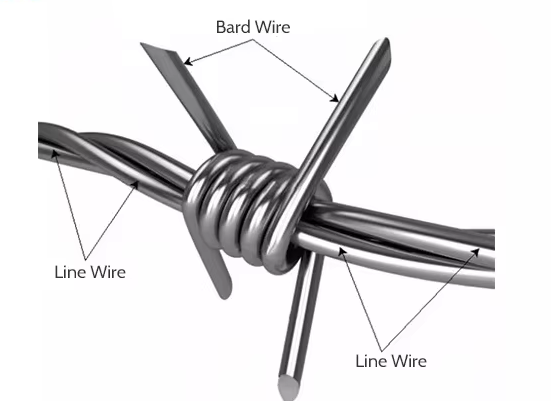 Double Twist Barbed Wire