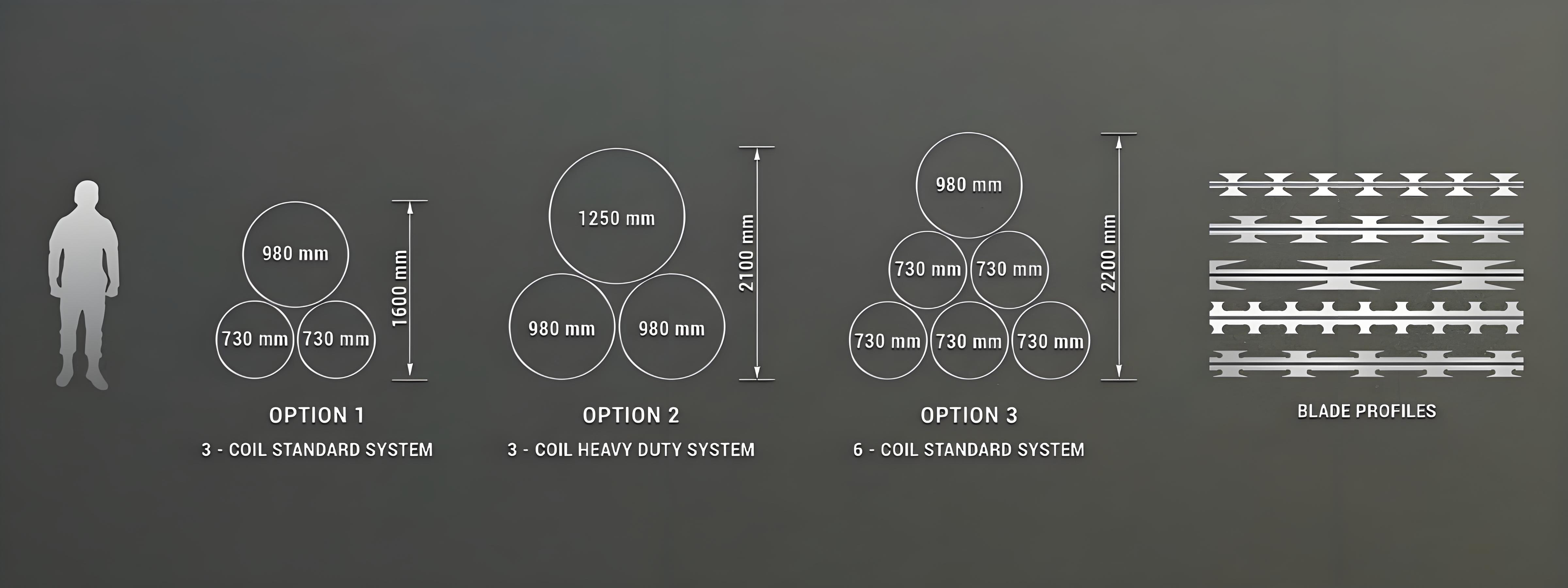Mobile Concertina Wire Deployment Barrier