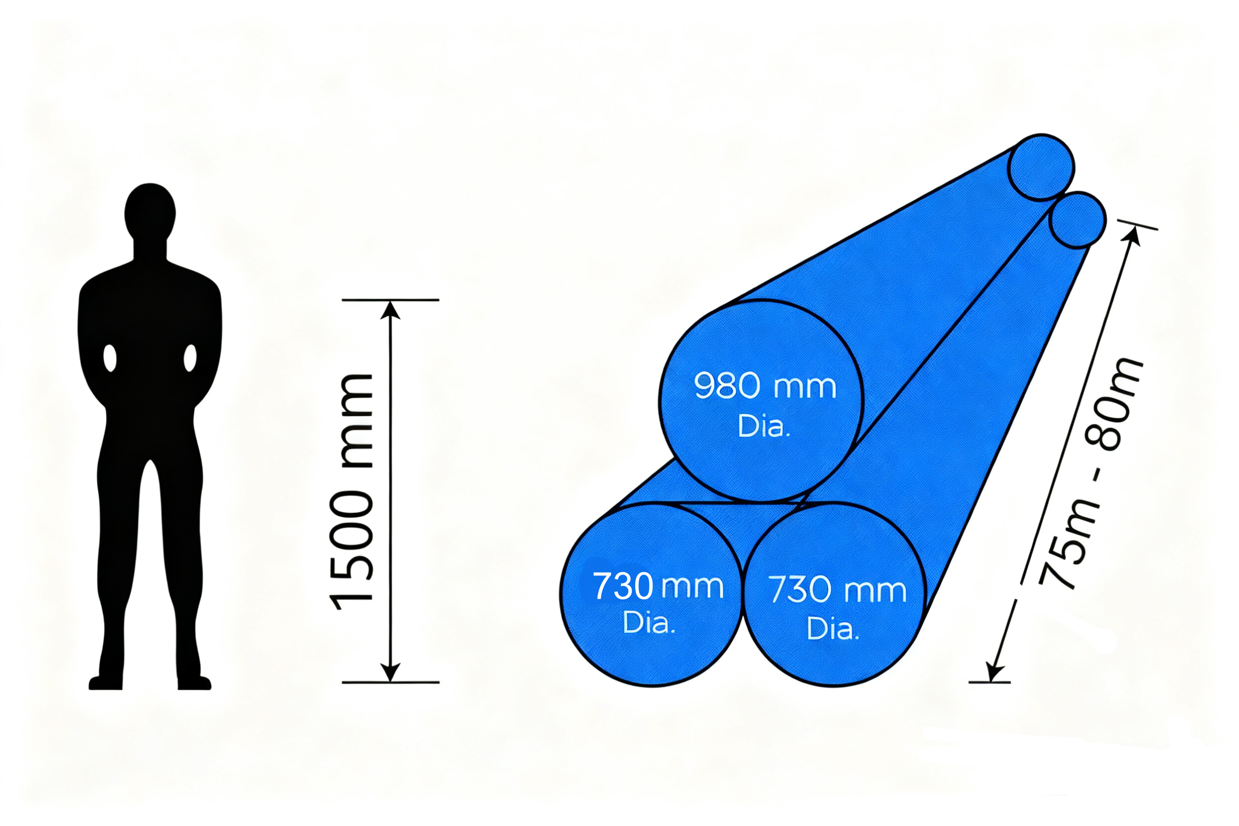 Mobile Concertina Wire Deployment Barrier