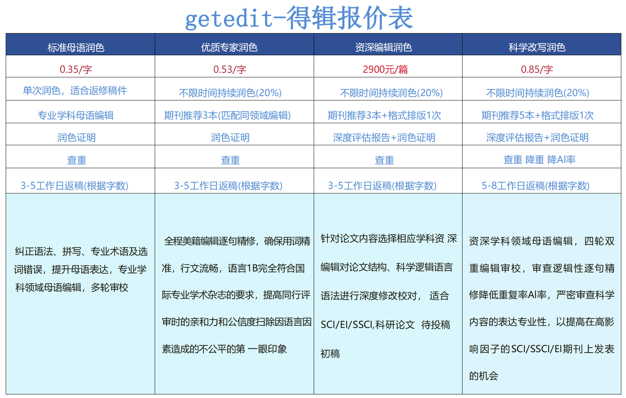 杭州得辑咨询有限公司致力于将中国的科研成果推向世界，让非英语