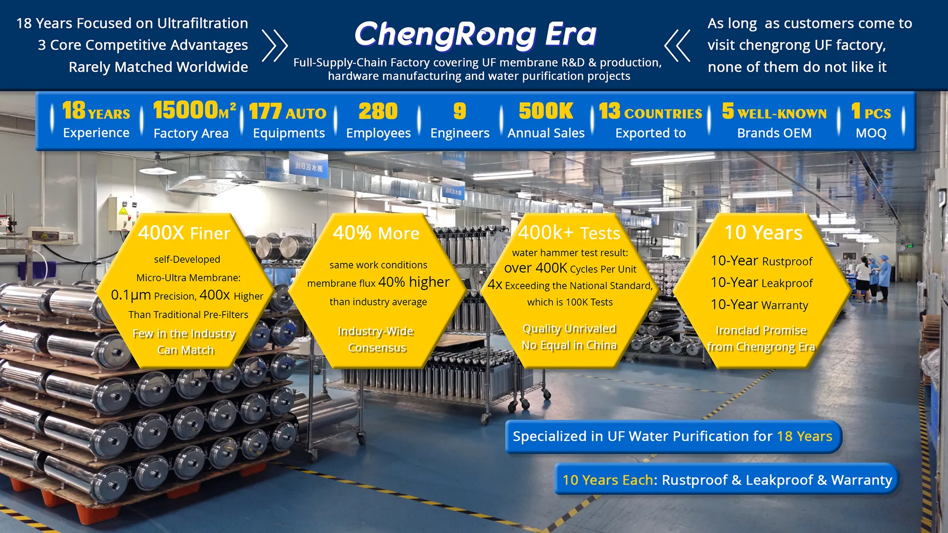 whole house water filtration system factory, 18 years ultrafiltration water filter manufacturer in China