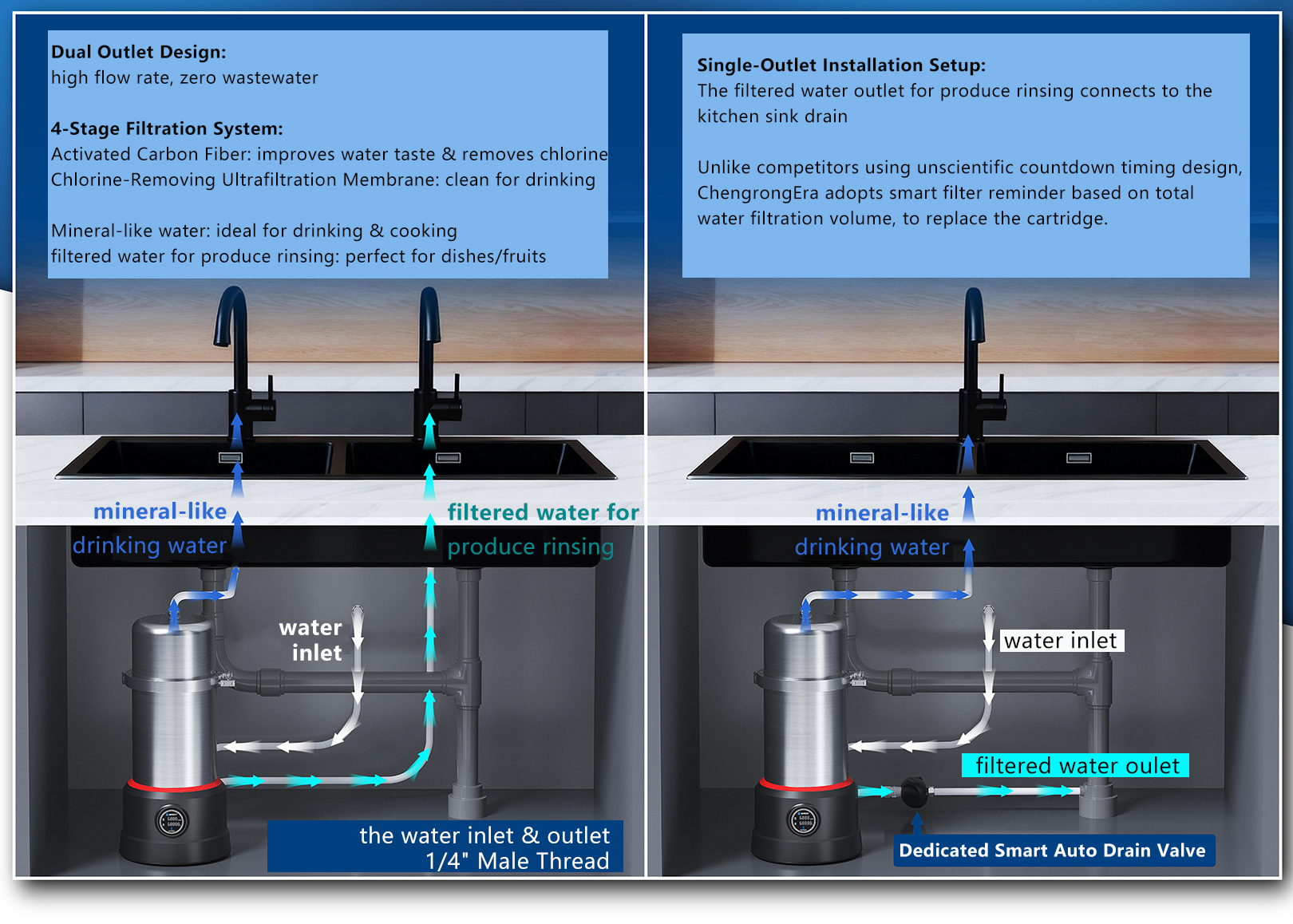 the installation of chengrongEra under sink water filter
