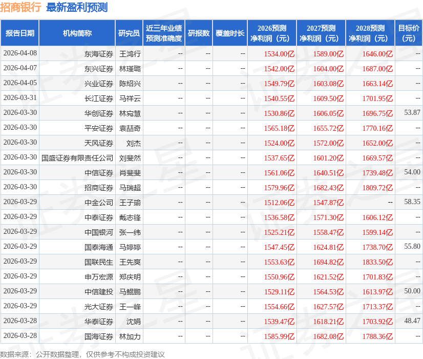 太平洋：给予招商银行买入评级