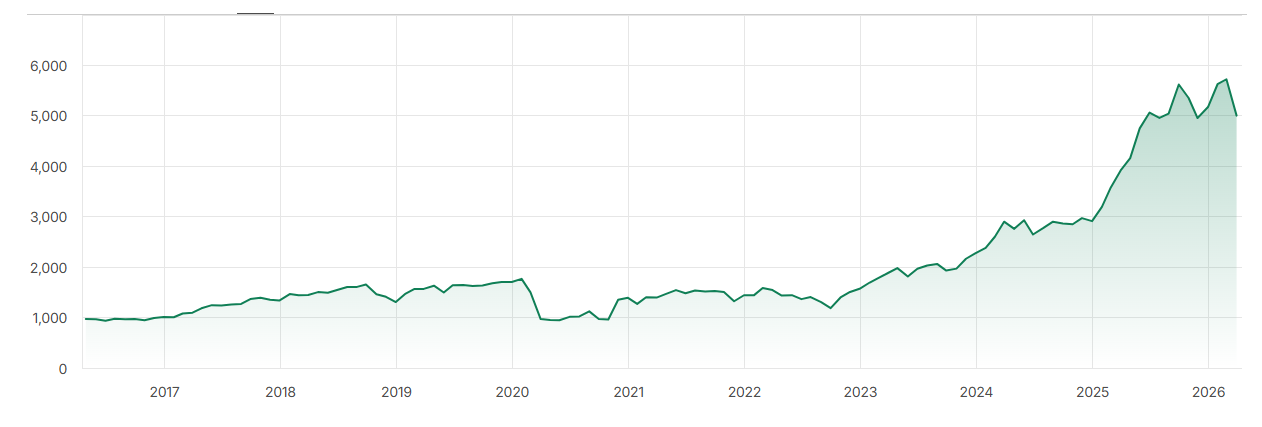 中东战事重启全球资本大迁徙：国防、能源类&ldquo;旧经济&rdquo;强势夺权