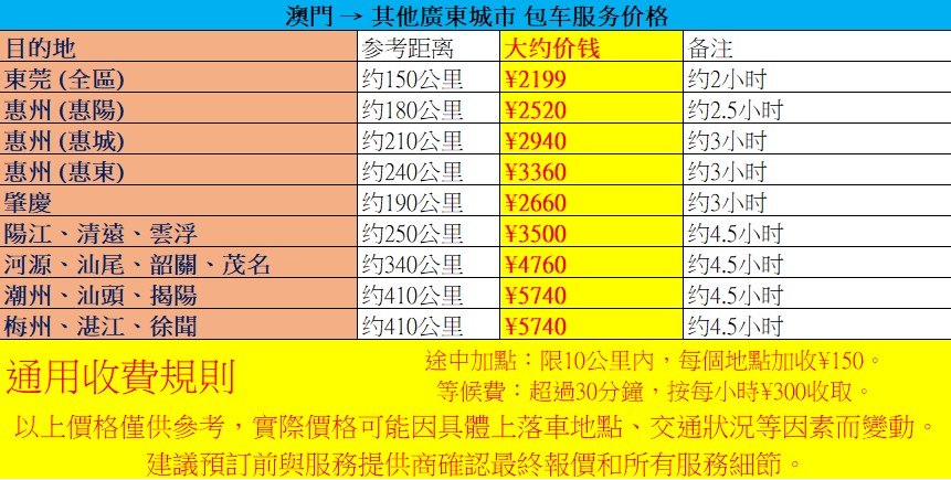 其他城市價格表