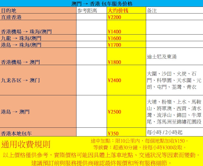 香港專線價格表