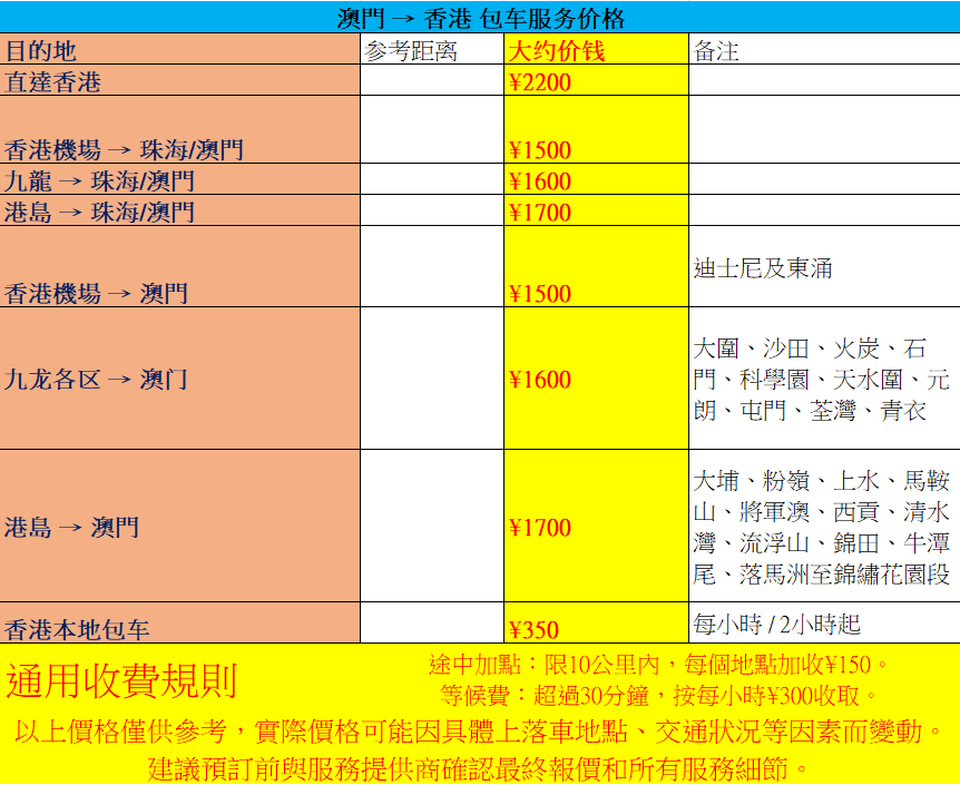 香港專線價格表