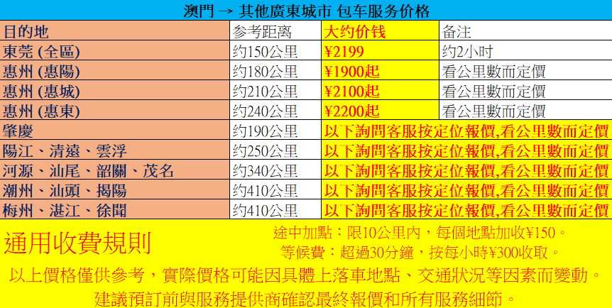 其他城市價格表