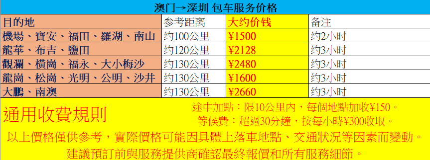 深圳專線價格表