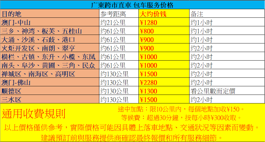 中山/佛山專線價格表