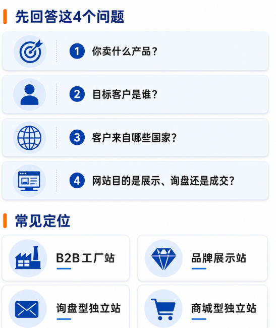 外贸独立站建站详细步骤，新手照着做就行
