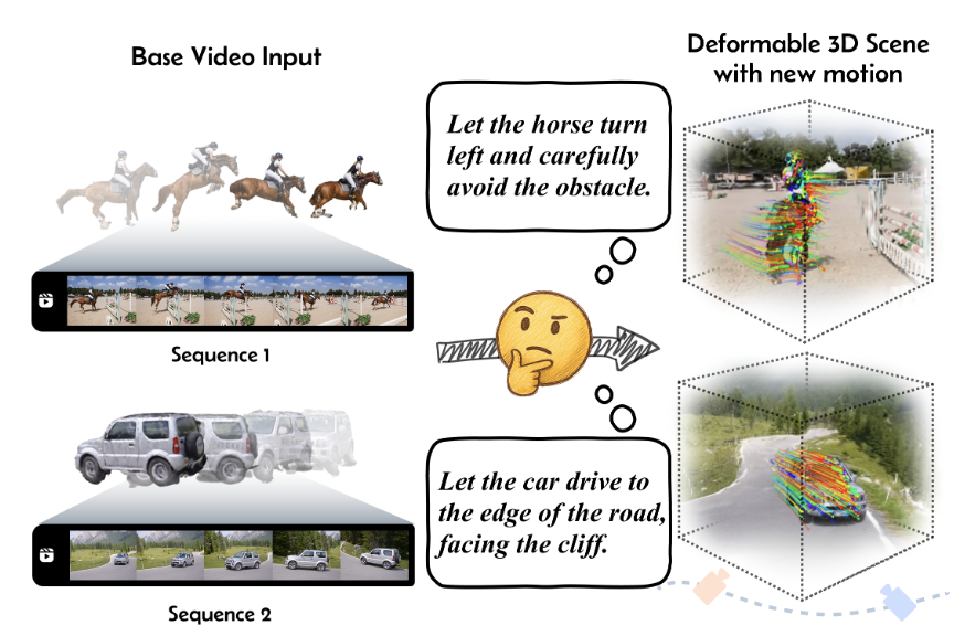Restage4D: Reanimating Deformable 3D Reconstruction from a Single Video