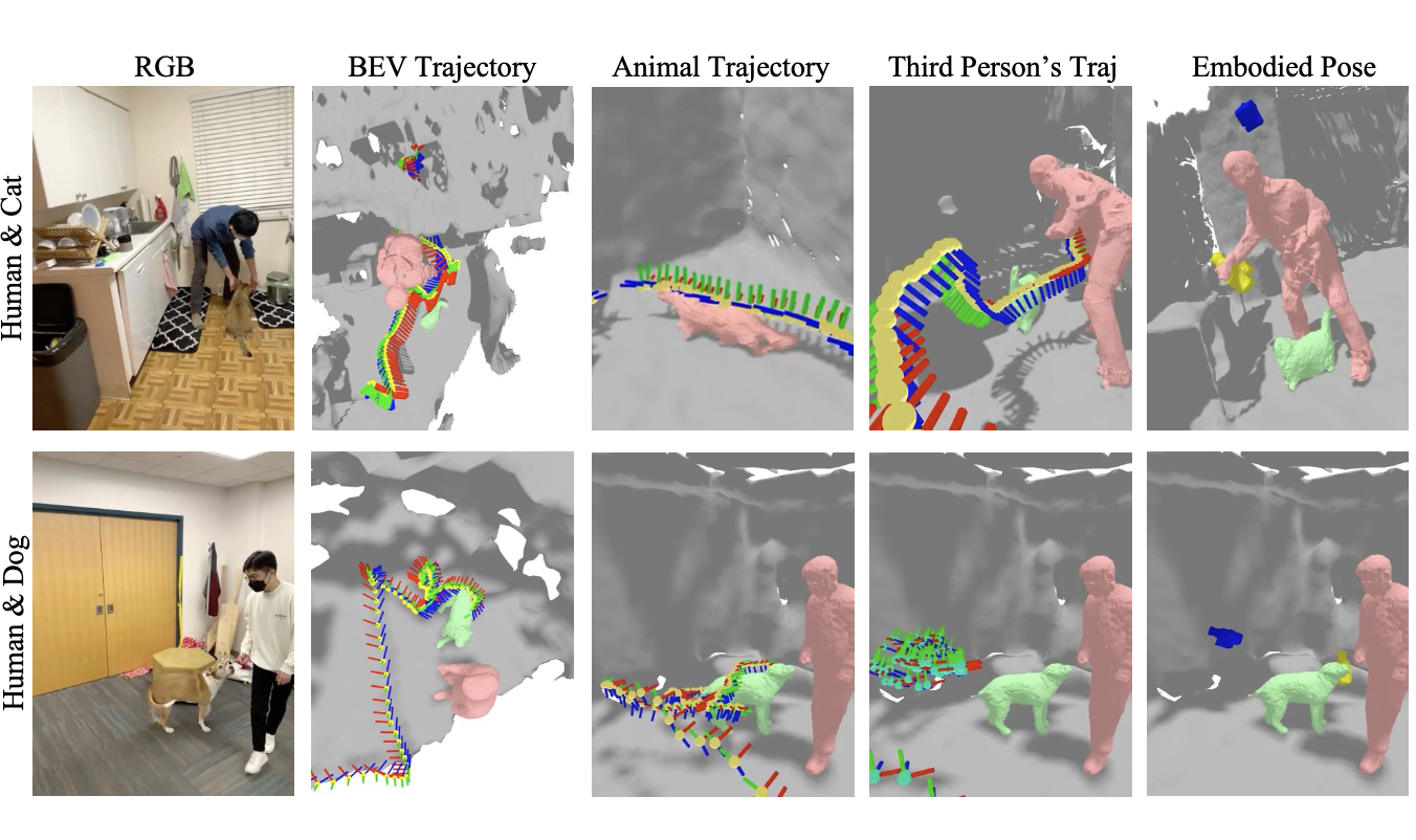 HoliGS: Holistic Gaussian Splatting for Embodied View Synthesis
