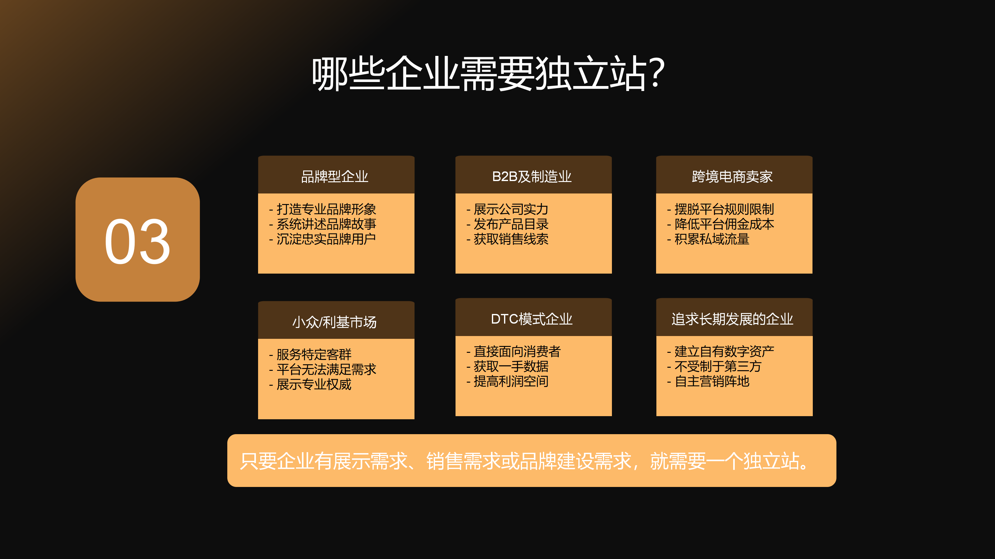 哪些企业需要自建独立网站？通过入站营销吸引客户主动上门