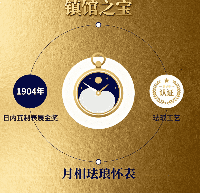 探秘瑞表钟表顶级品牌&mdash;卡文西克的十大品牌背书&mdash;文化地标