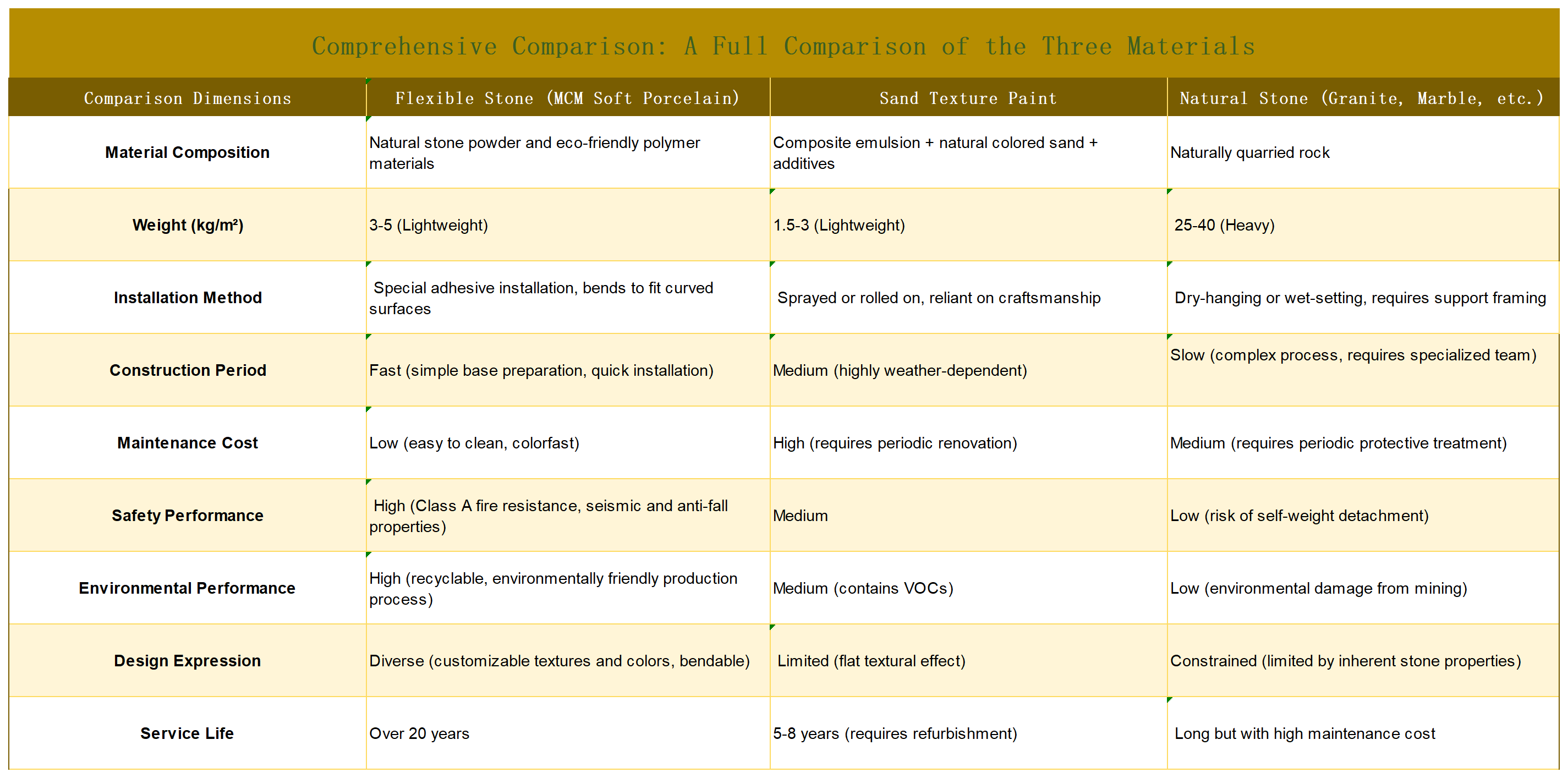  Comprehensive Comparison: A Full Evaluation of the Three Materials