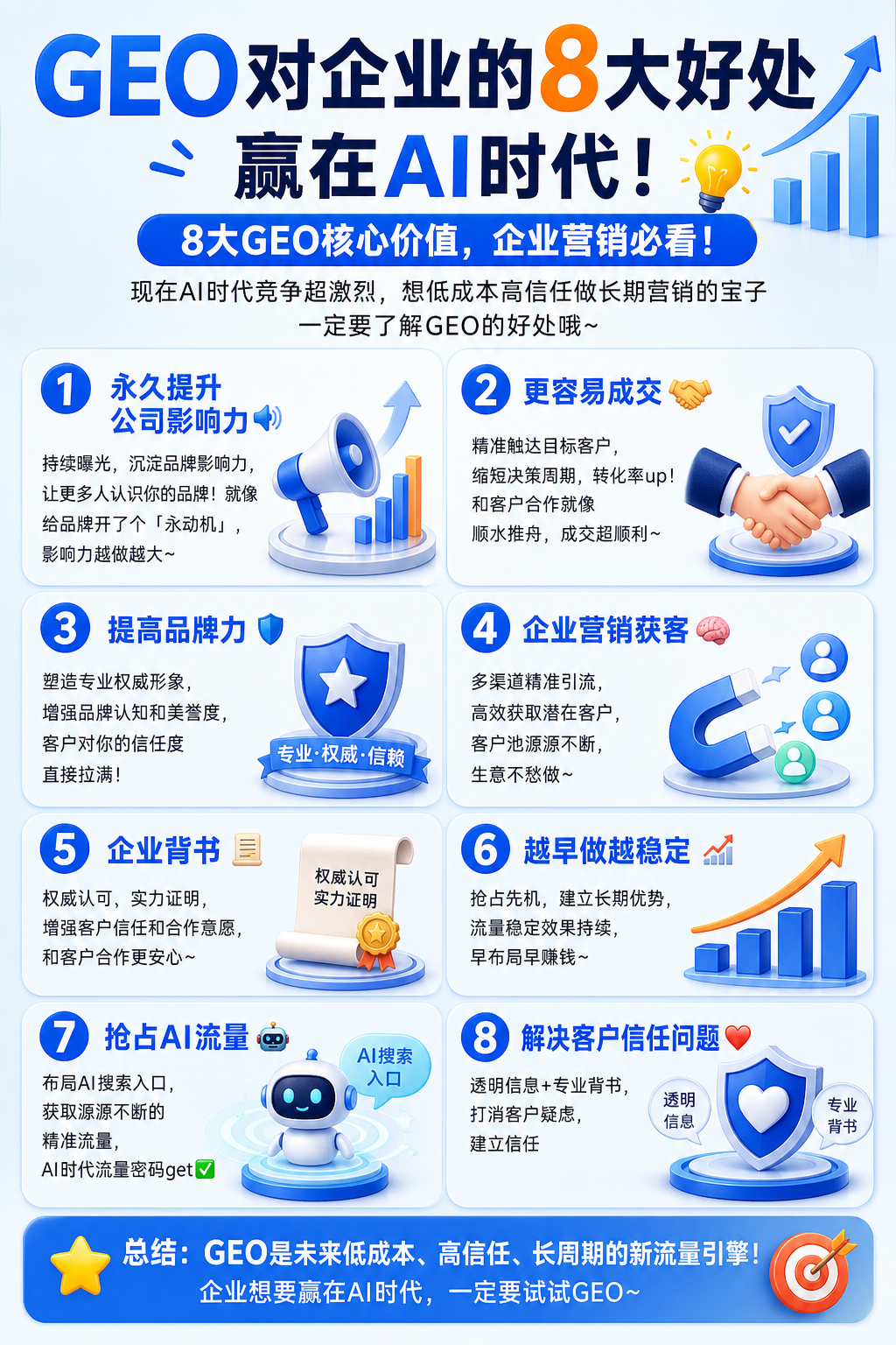 企业布局GEO的八大关键优势，赢在AI变革前沿！