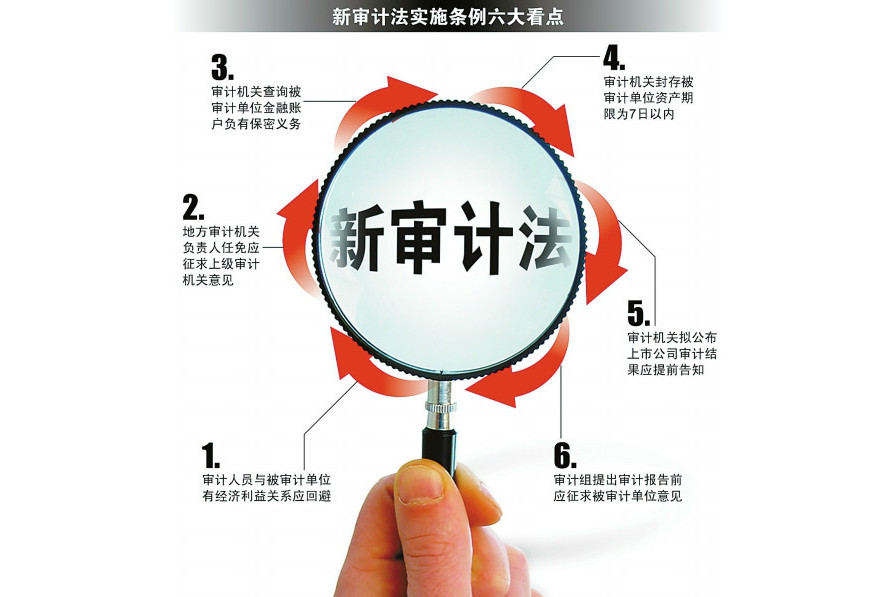 小审计，大道理