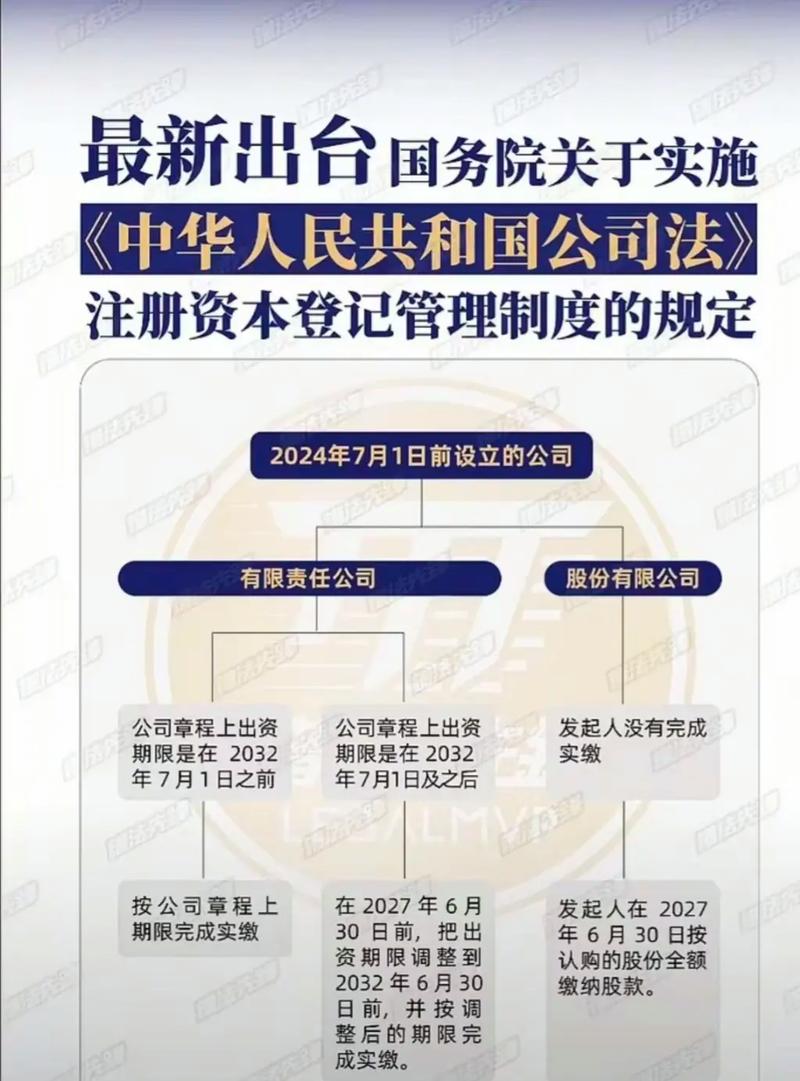 《注册资本登记制度改革方案》解读一