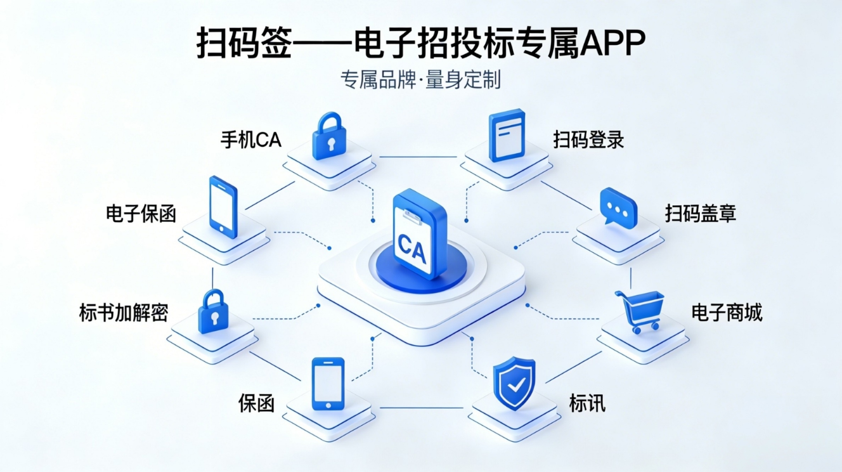 扫码签APP