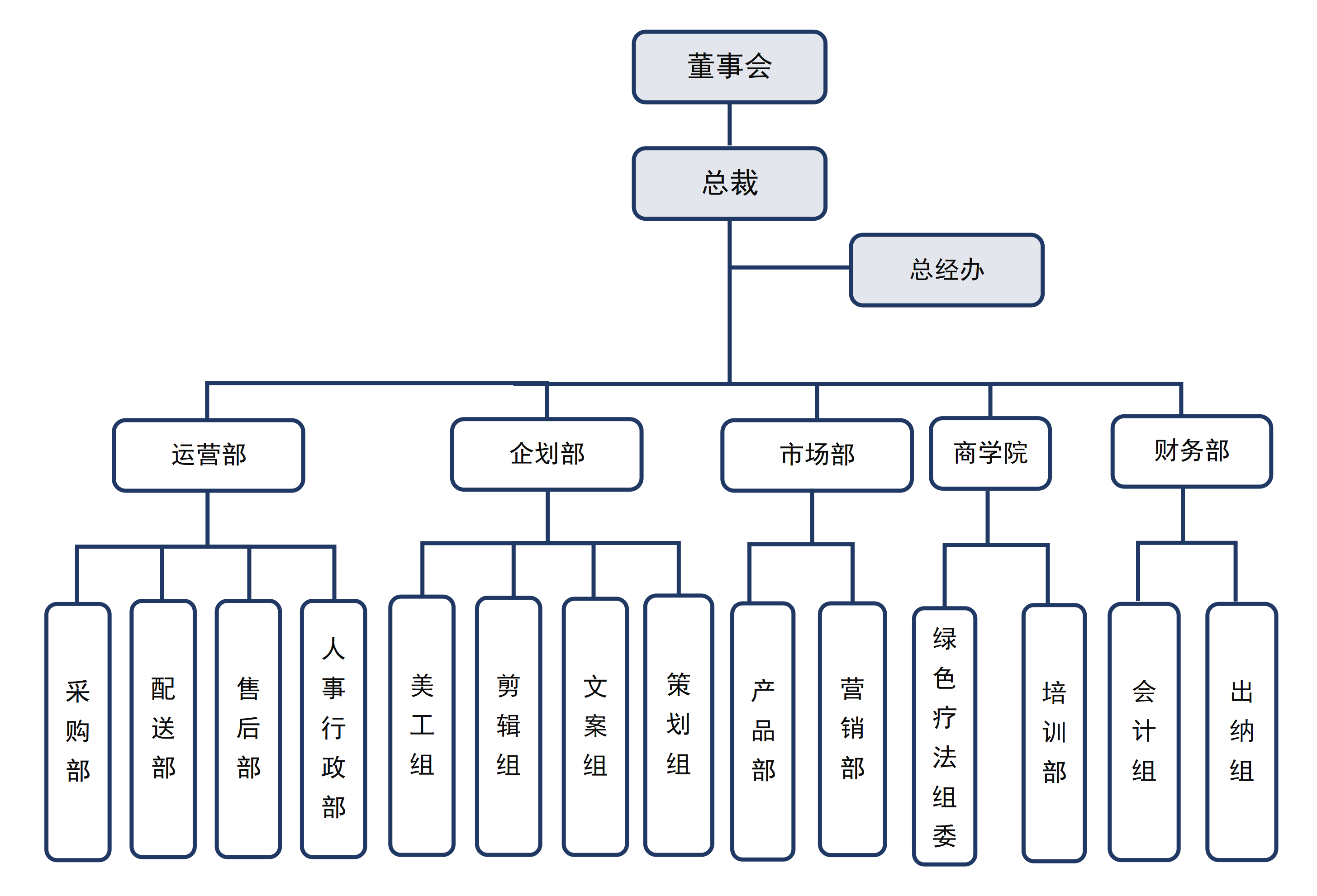 组织架构图