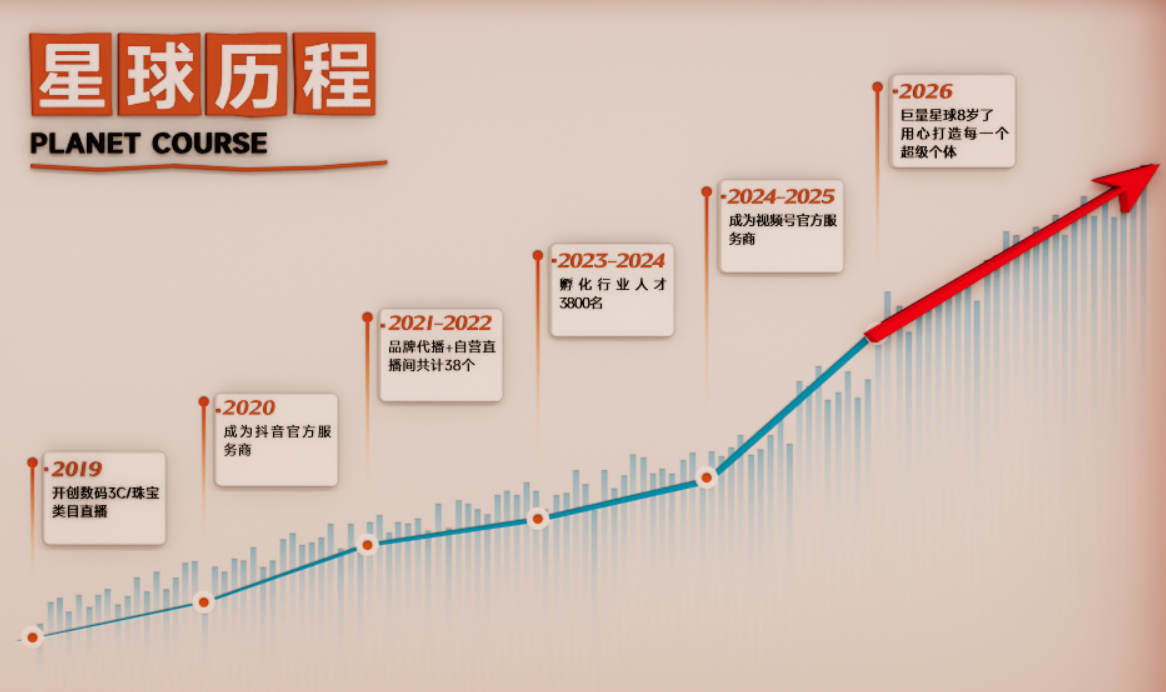 巨量星球商学院教学现场
