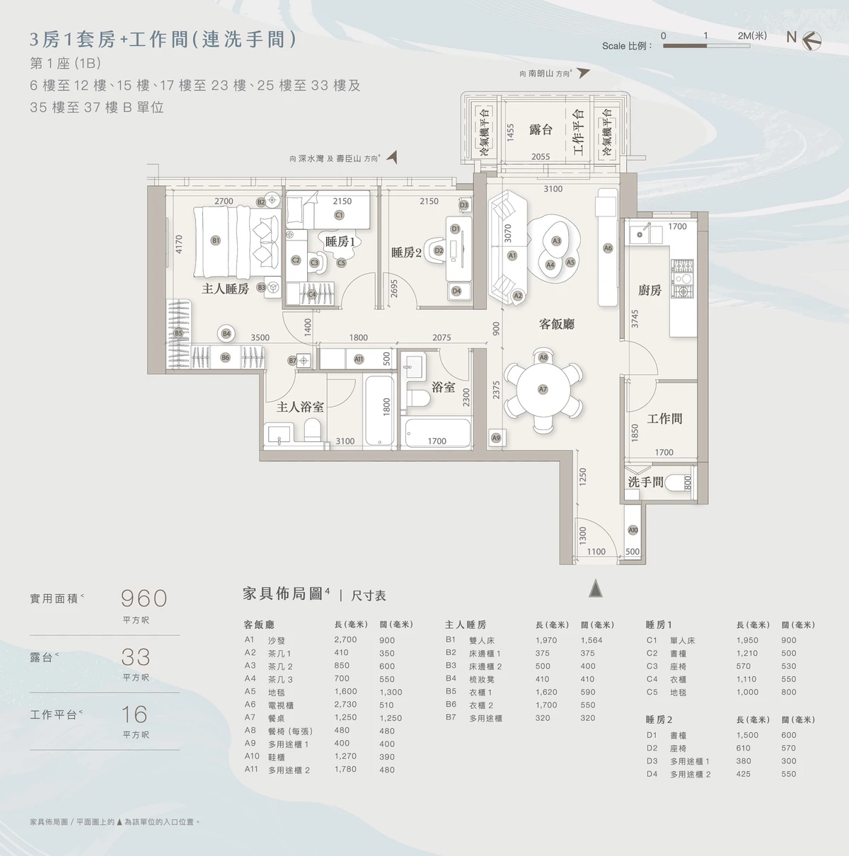 項目展示