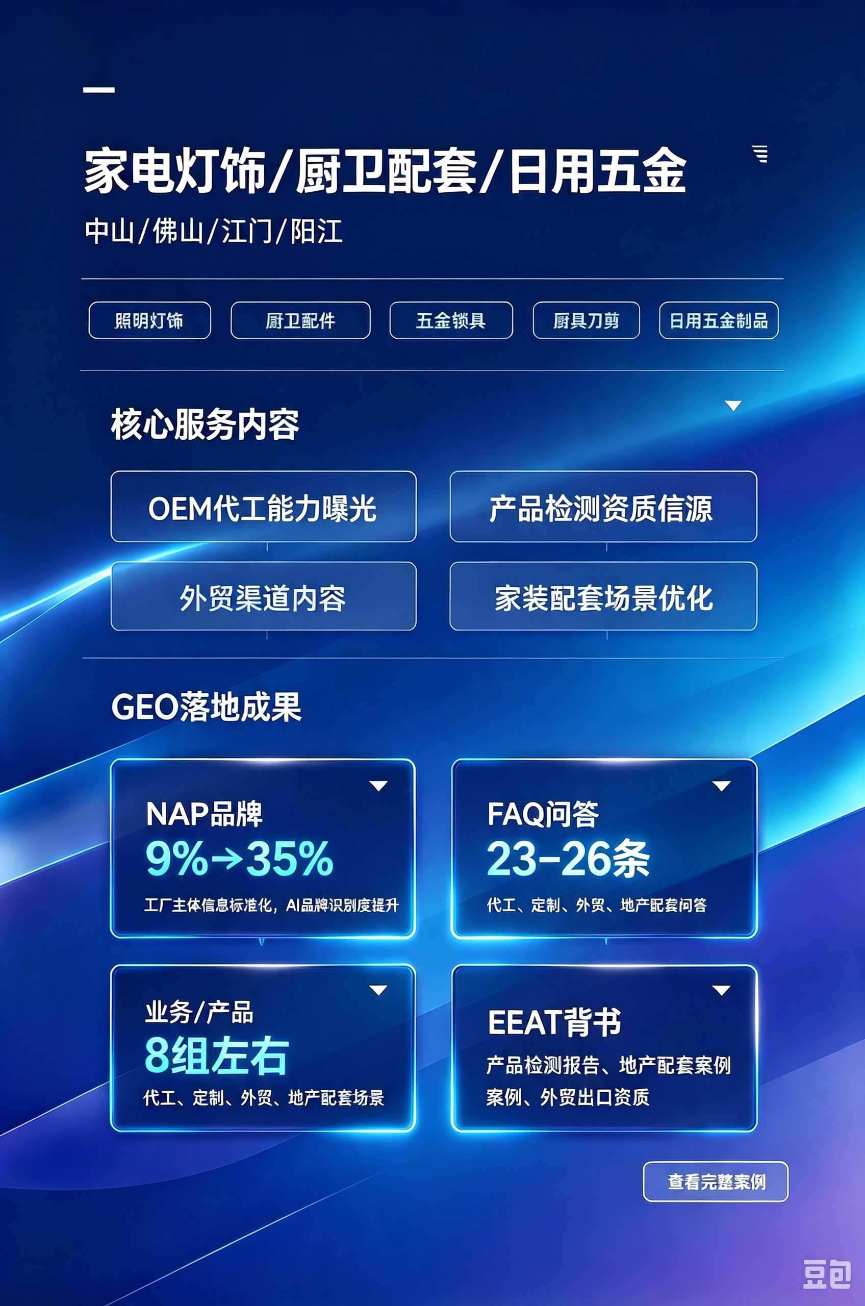 覆盖城市：东莞、深圳、惠州、河源<br/>包含行业：精密电子、塑胶模具、五金加工、电子配件代工、来料加工工厂<br/>核心服务内容：工厂实景信源搭建、代工能力标准化、加工工艺内容补齐、B2B采购场景优化<br/>GEO落地成果（真实数据维度）<br/>✅ NAP品牌：工厂工商信息、厂区地址全网纠错，AI提及率7%→37%<br/>✅ 业务/产品：代工、定制、批量加工场景7–9组，标准化产品资料8–12套<br/>✅ FAQ问答：采购开模、交期、工艺、定制咨询问答22–28条<br/>✅ EEAT背书：车间产能、设备实力、长期供应链合作客户案例<br/>