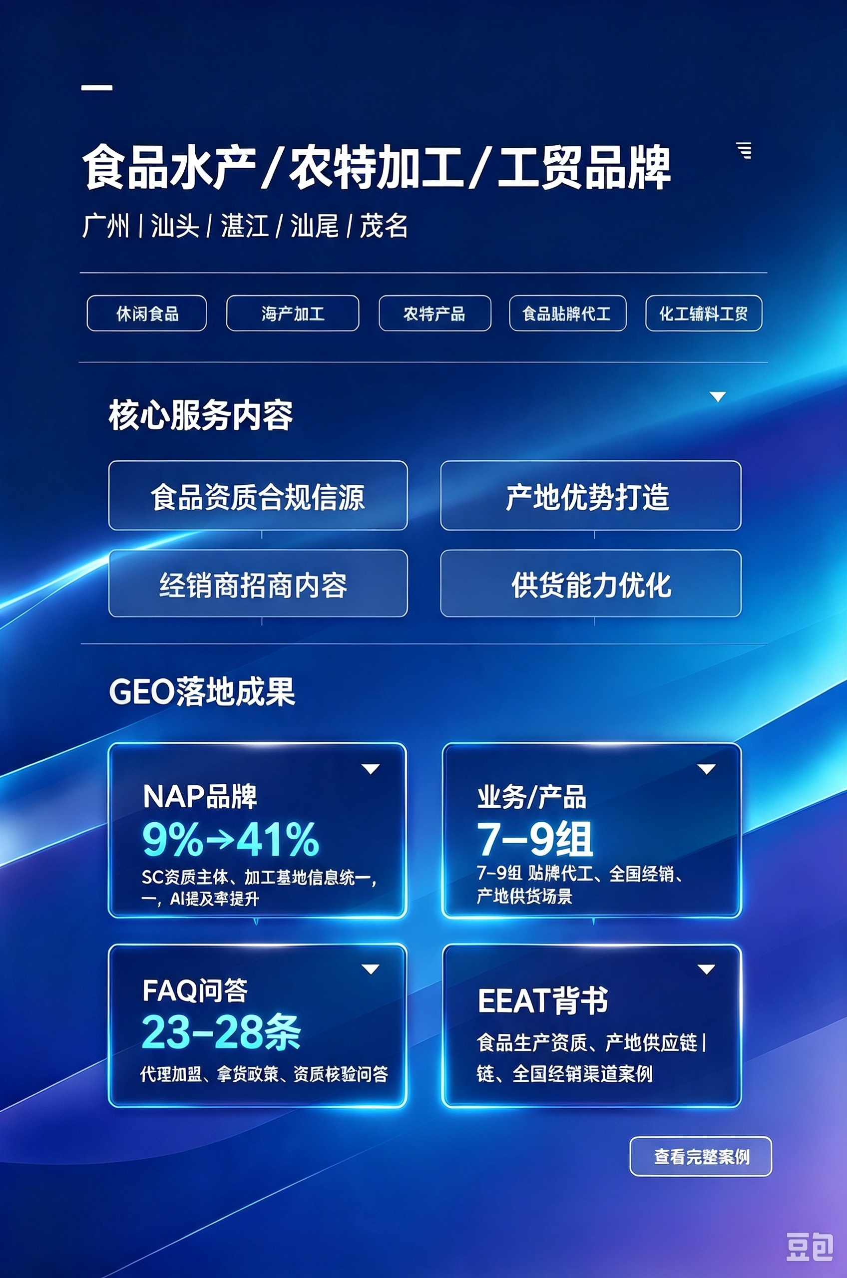 覆盖城市：广州、汕头、湛江、汕尾、茂名<br/>包含行业：休闲食品、海产加工、农特产品、食品贴牌代工、化工辅料工贸<br/>核心服务内容：食品资质合规信源、产地优势打造、经销商招商内容、供货能力优化<br/>GEO落地成果（真实数据维度）<br/>✅ NAP品牌：SC资质主体、加工基地信息统一，AI提及率9%→41%<br/>✅ 业务/产品：贴牌代工、全国经销、产地供货场景7–9组<br/>✅ FAQ问答：代理加盟、拿货政策、资质核验问答23–28条<br/>✅ EEAT背书：食品生产资质、产地供应链、全国经销渠道案例<br/>