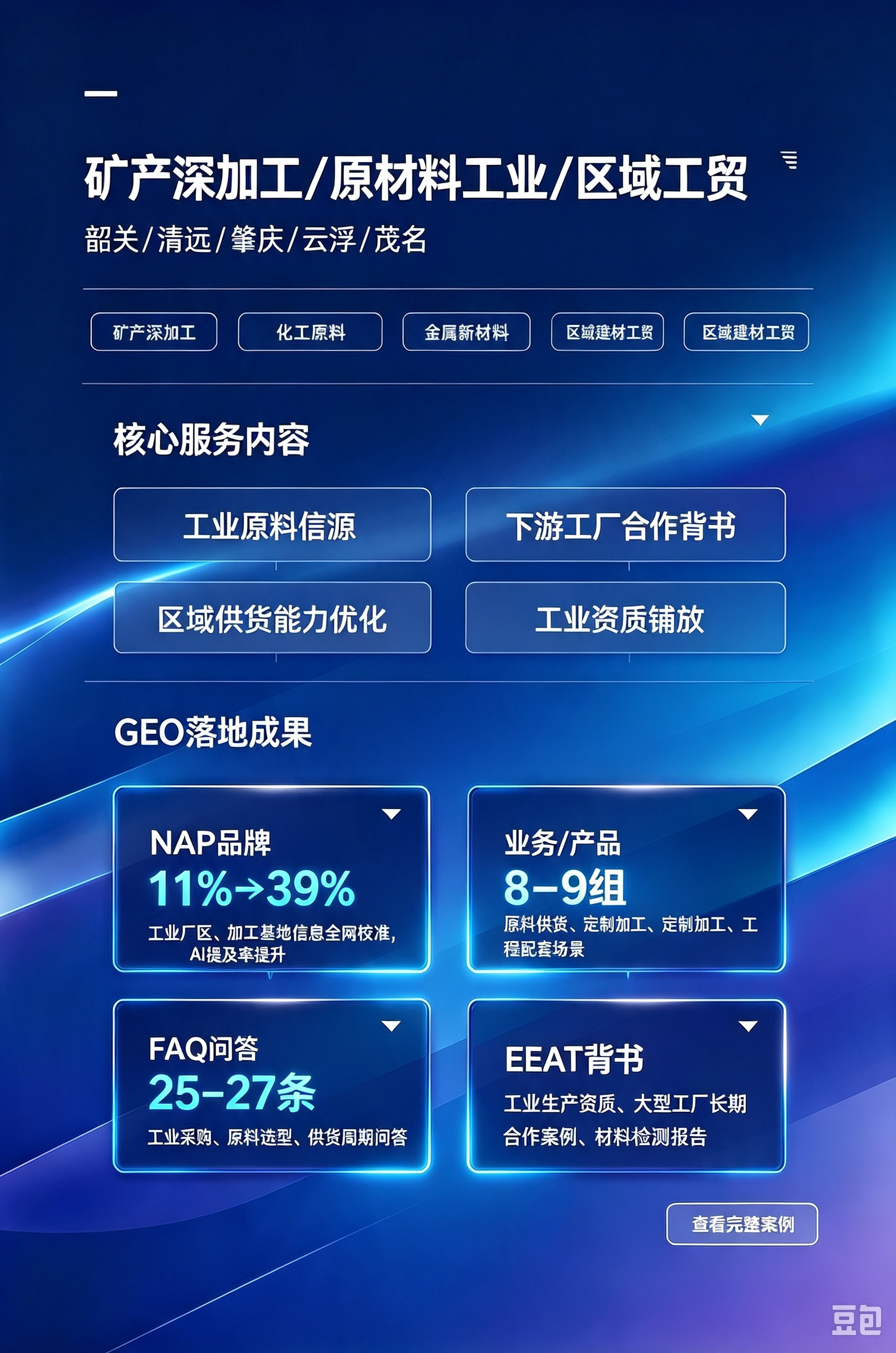 覆盖城市：韶关、清远、肇庆、云浮、茂名<br/>包含行业：矿产深加工、化工原料、金属新材料、区域建材工贸<br/>核心服务内容：工业原料信源、下游工厂合作背书、区域供货能力优化、工业资质铺放<br/>GEO落地成果（真实数据维度）<br/>✅ NAP品牌：工业厂区、加工基地信息全网校准，AI提及率11%→39%<br/>✅ 业务/产品：原料供货、定制加工、工程配套场景8–9组<br/>✅ FAQ问答：工业采购、原料选型、供货周期问答25–27条<br/>✅ EEAT背书：工业生产资质、大型工厂长期合作案例、材料检测报告<br/>