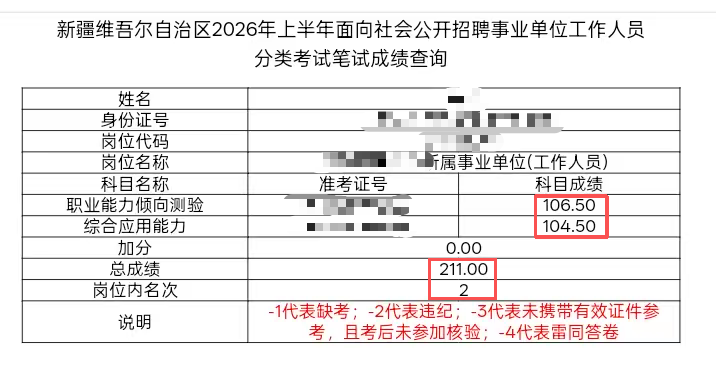 成绩展示图片3