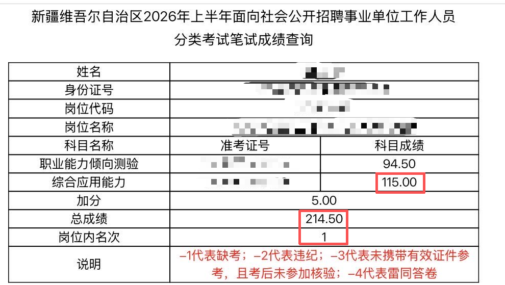 成绩展示图片1