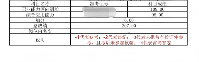 成绩展示图片2