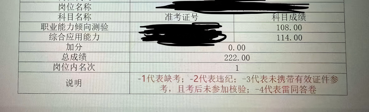 成绩展示图片4